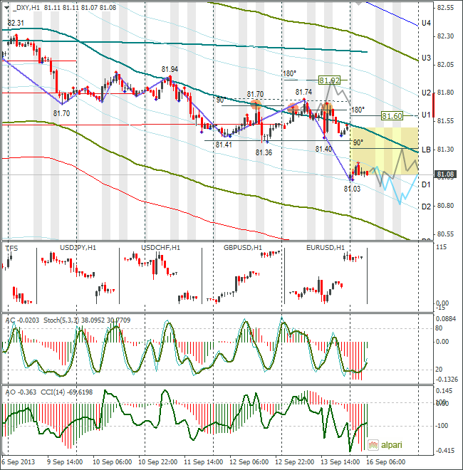 Dxy