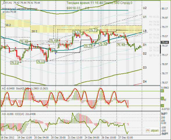 Курс валют фора. DXY индекс. DXY 1100. Прогноз ЗЗ. Индекс DXY график Солодин.