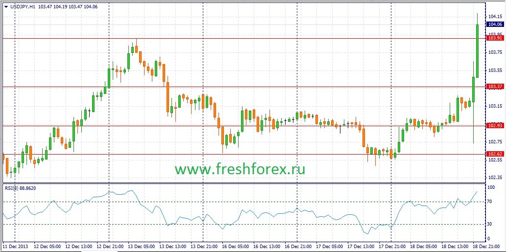 Курс валют форекс фондовые индексы