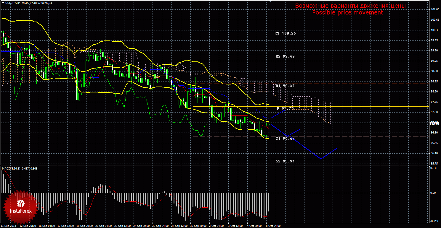 Валютная пара usd jpy