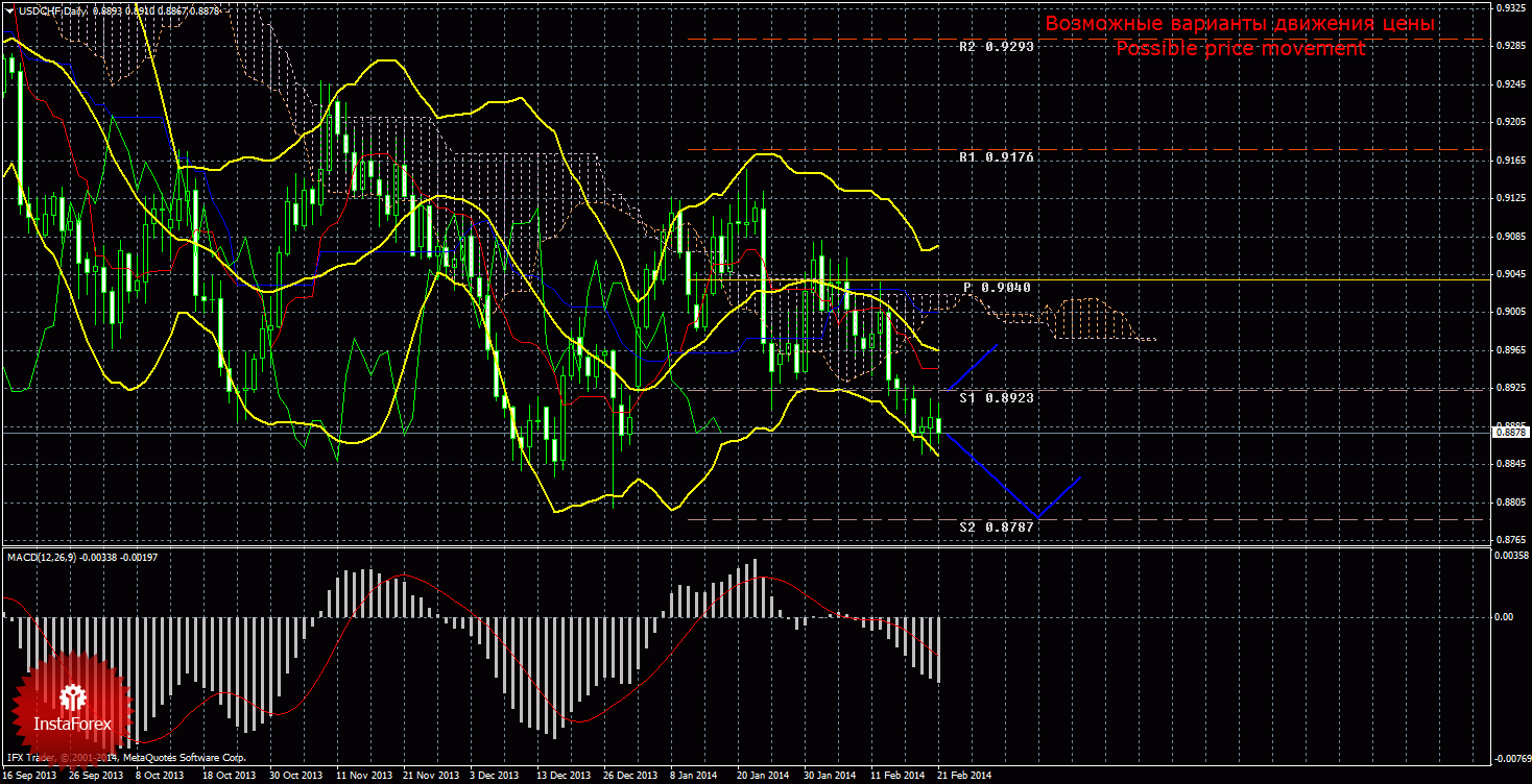 Anders blomqvist forex peace Anders blomqvist forex peace bettinger group cmu basketball
