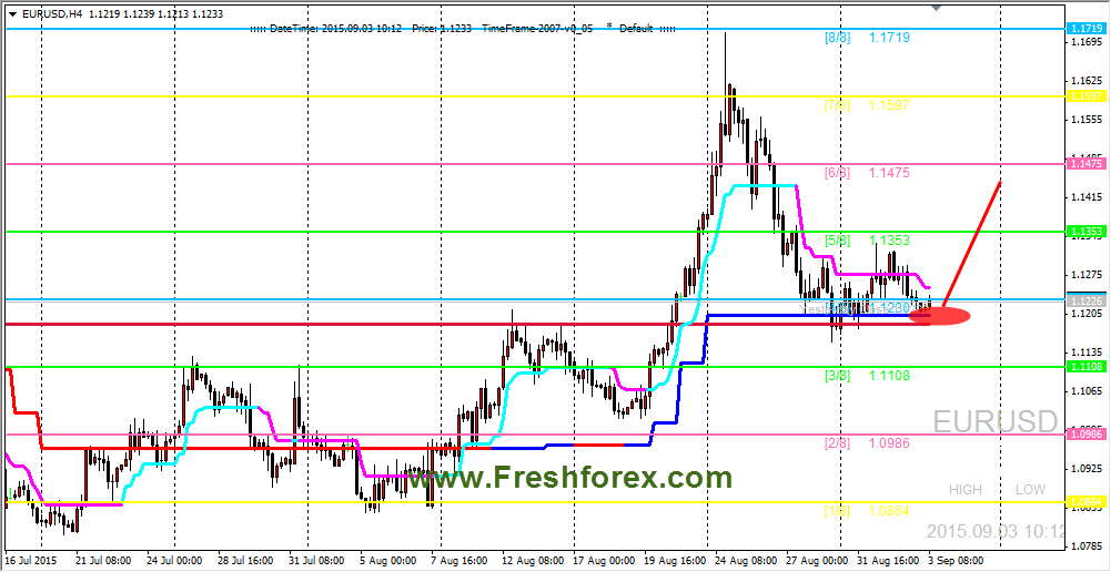 forex since September 2015 forex since September 2015