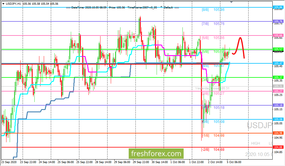 Jpy валютная пара