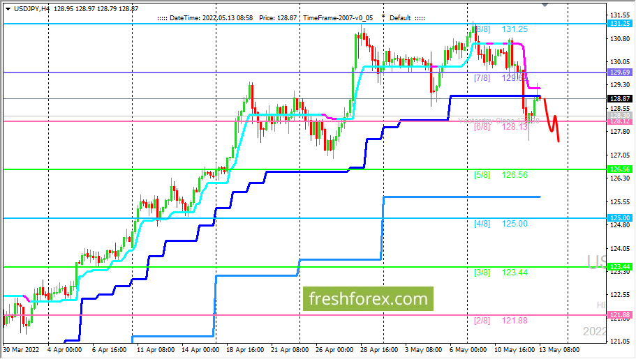 Jpy валютная пара