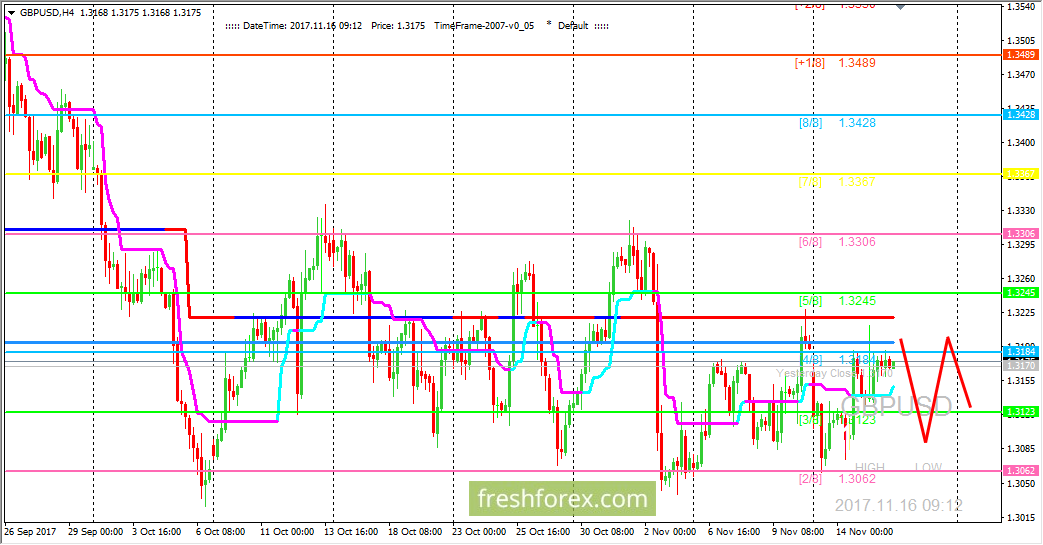Трейдинг 16. Трейдинг 16. Трейдинг 16. Заработок в интернете трейдинг. Трейдинг 16.