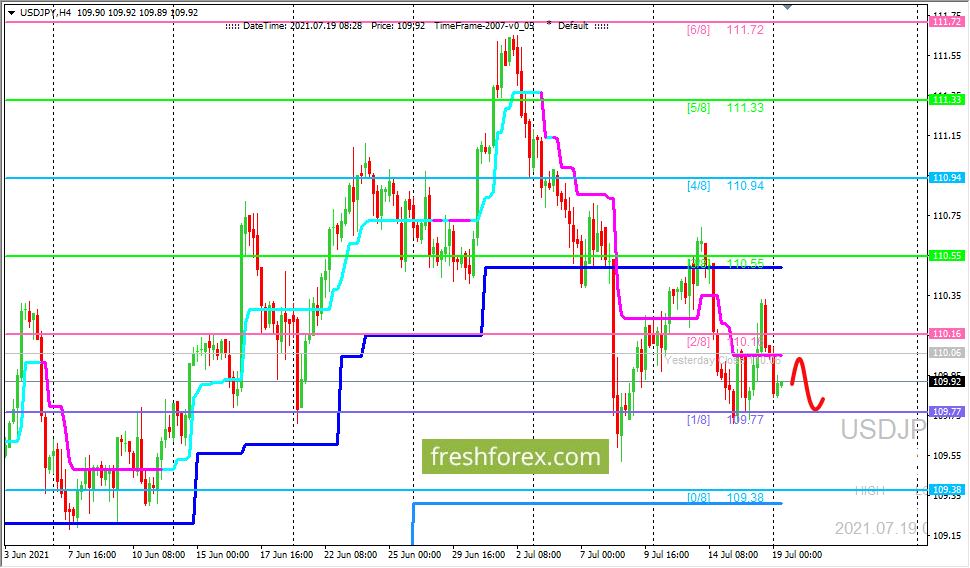 Jpy валютная пара