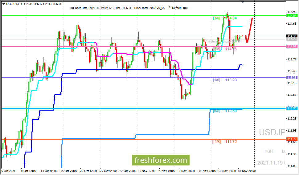 Валютная пара usd jpy