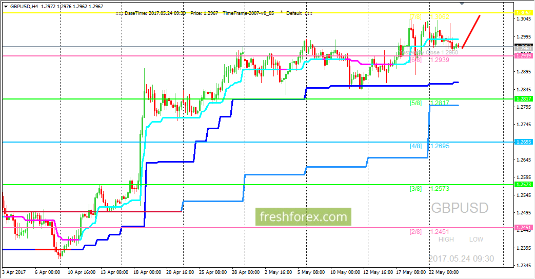 24 trading