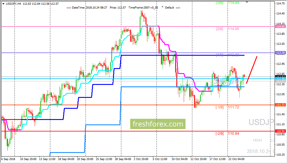 24 trading. EUR USD график. Фьючерсы EUR USD. Ганн трейдер. Форекс курсы валют акции фьючерсы.