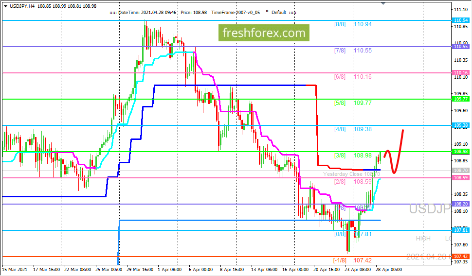 Валютная пара usd jpy