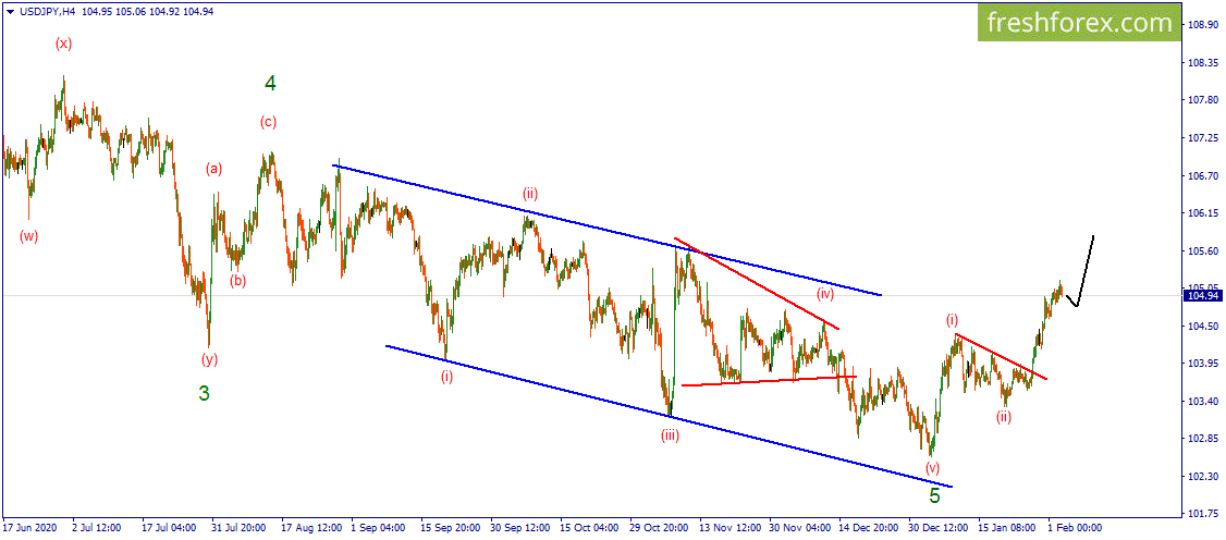 Jpy прогноз на сегодня