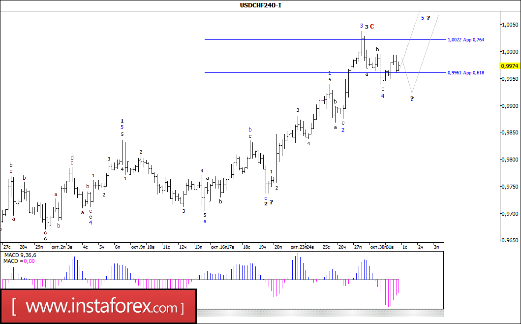 Jpy валютная пара