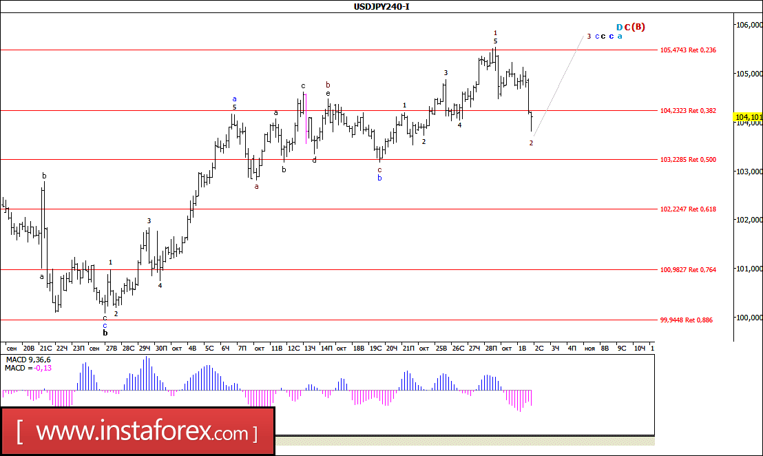 Валютная пара usd jpy