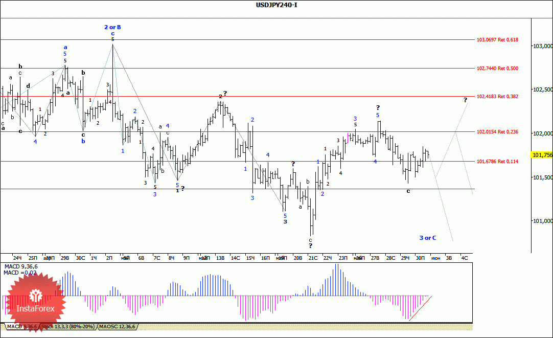 Валютная пара usd jpy