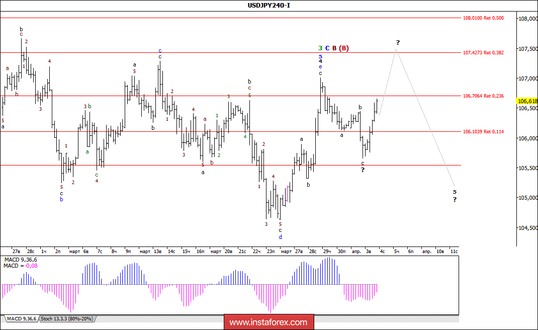 Валютная пара usd jpy