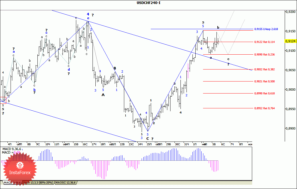 Jpy валютная пара