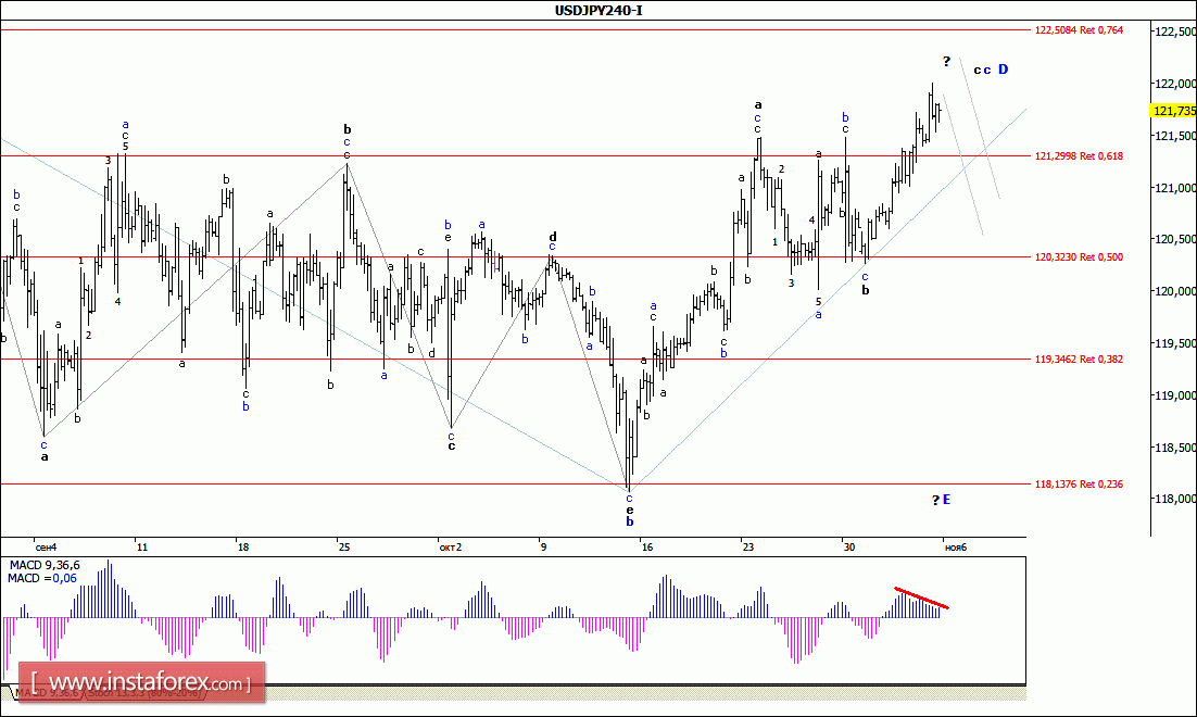 Валютная пара usd jpy