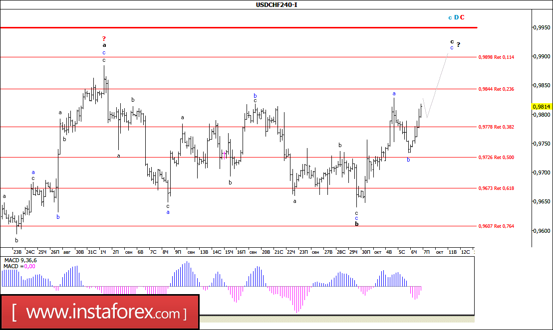 Jpy валютная пара