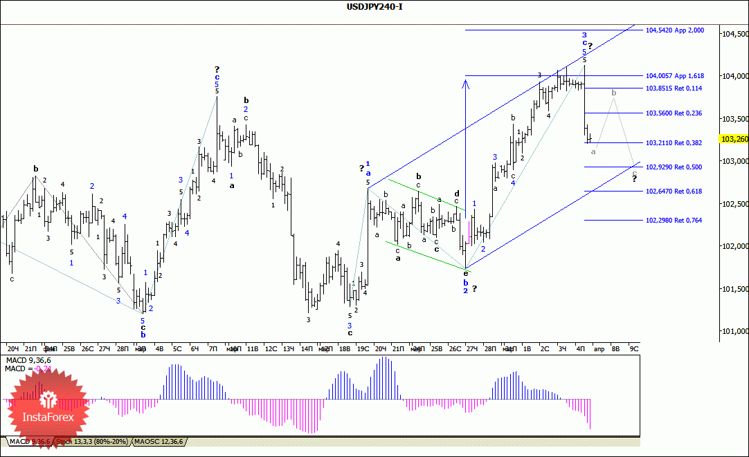 Jpy валютная пара