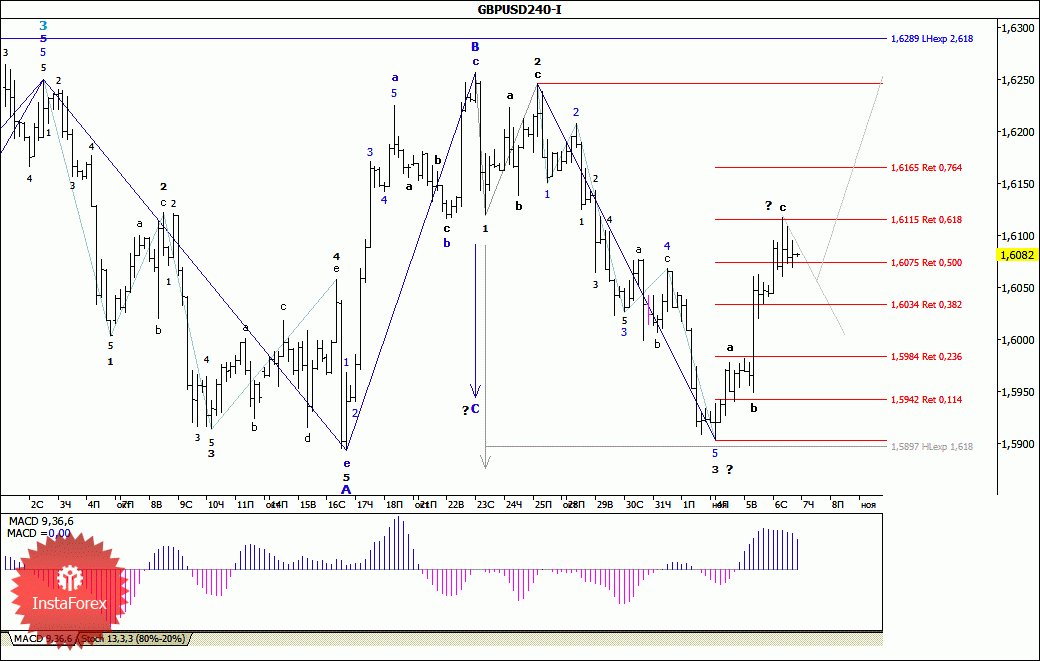 Jpy валютная пара