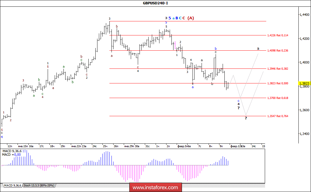 Jpy валютная пара