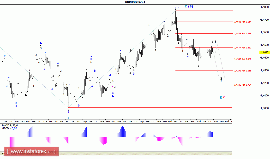 Jpy валютная пара