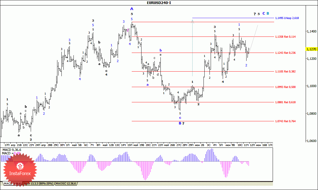 Jpy валютная пара