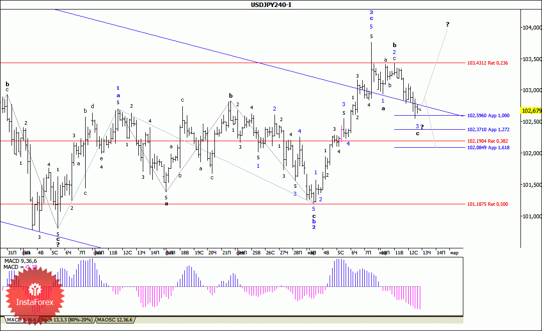 Валютная пара usd jpy