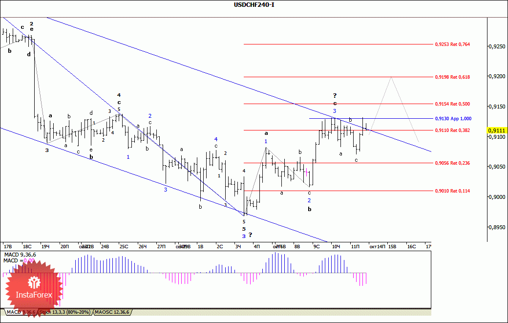 Jpy валютная пара