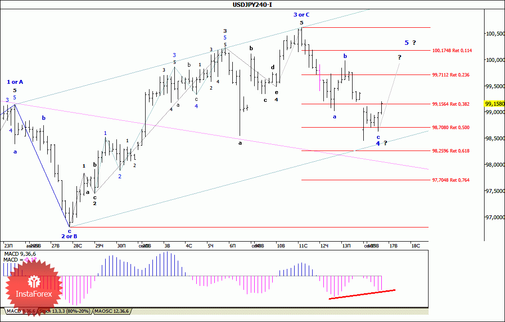 Валютная пара usd jpy