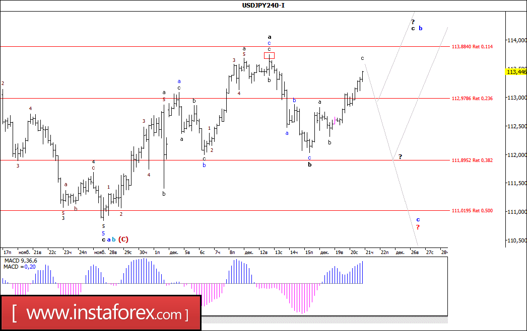 Валютная пара usd jpy