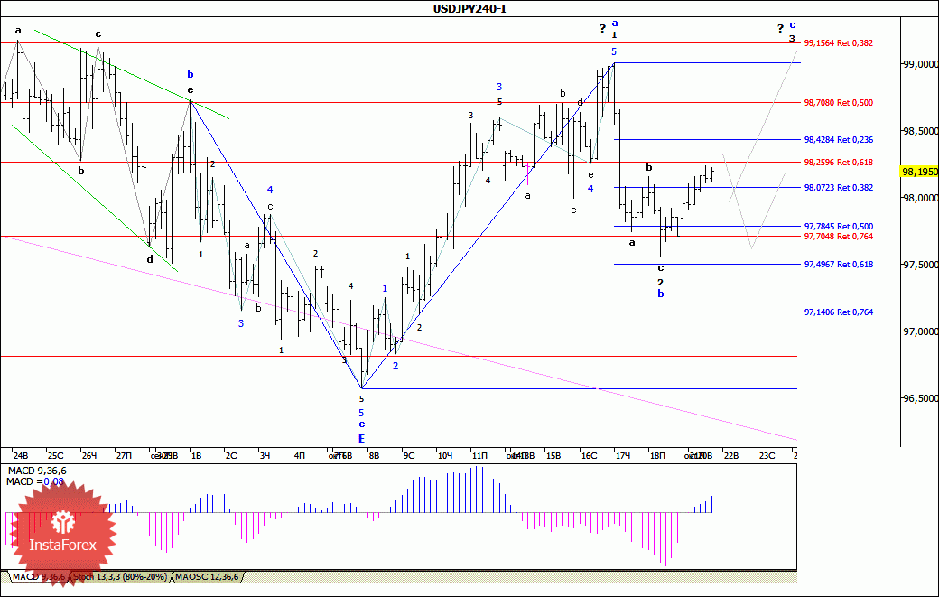 Валютная пара usd jpy