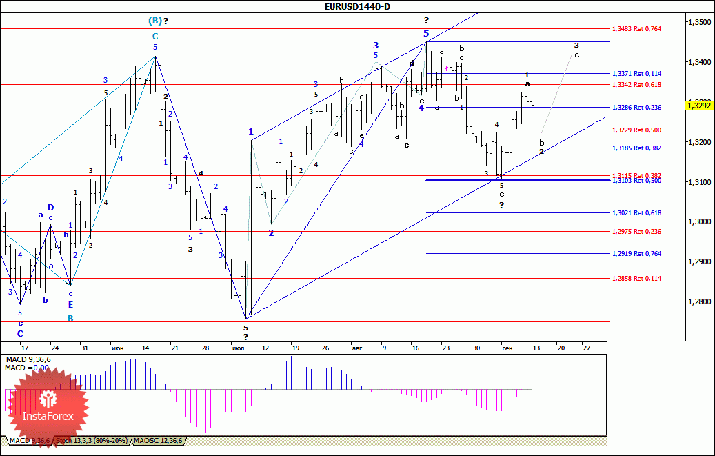 Jpy валютная пара