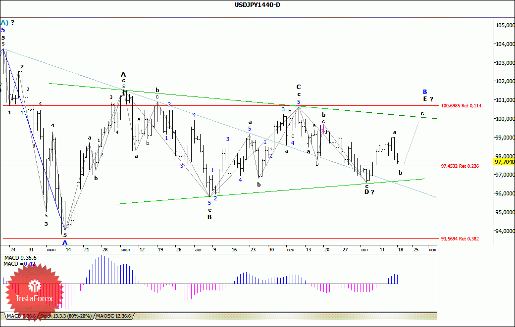 Jpy валютная пара