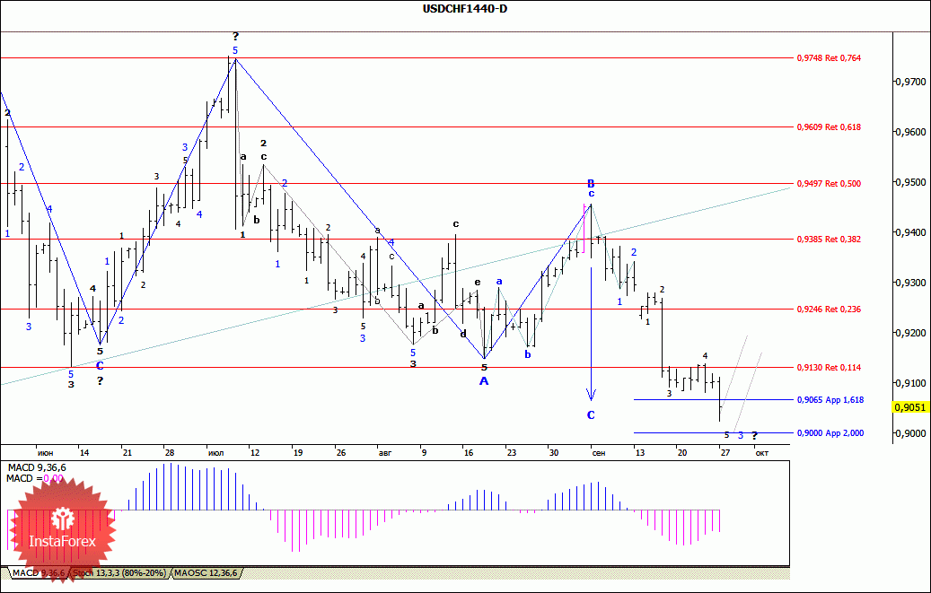 Прогноз пары usd jpy