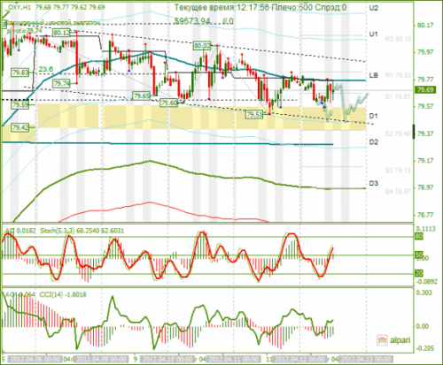 Фора валюта. Прогноз индекс доллара. DXY 1100.