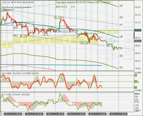 Dxy. Индекс DXY основа.