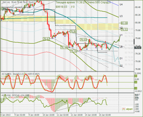 Dxy. 2008 График DXY. DXY график. DXY график Смартлаб. Вер+стоп прогноз.