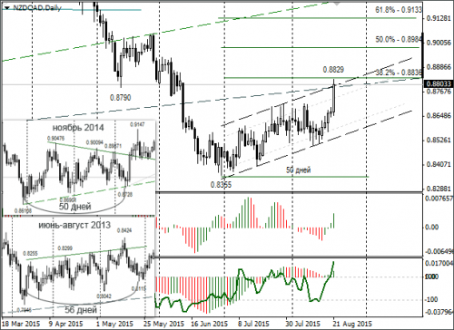 Корректировка прогноза. Корректировка прогноза. Узлы расчетной модели оптового рынка электроэнергии. Корректировка прогноза. Методы прогноза и коррекции.
