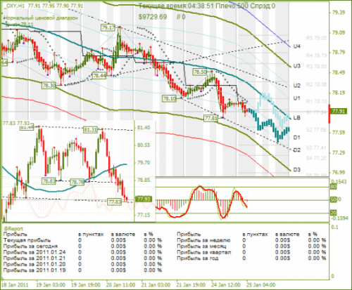 Dxy. DXY индекс что это. Доллар DXY. DXY Dollar Index. Индекс DXY основа.